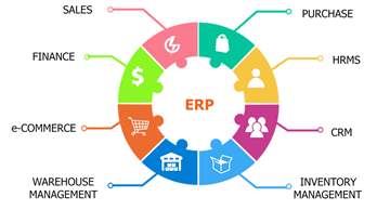 Enterprise Resource Planning / Human Resources