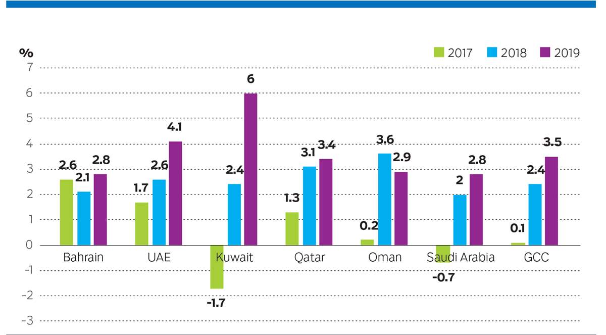 Iraq's Economic Outlook - April 2018