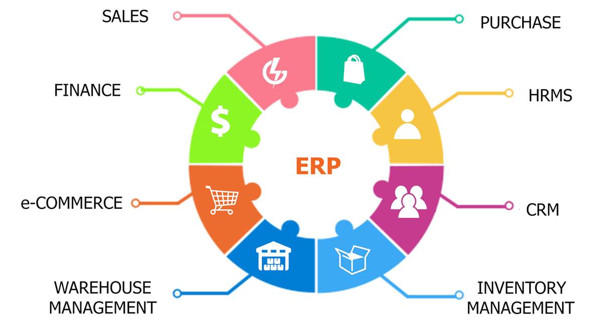 enterprise resource planning system hr